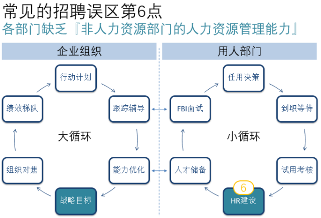 ​金三银四招聘工作，看这一篇就够了！