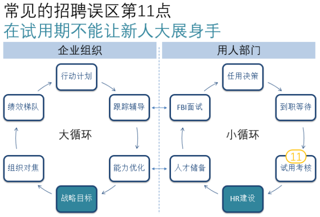 ​金三银四招聘工作，看这一篇就够了！