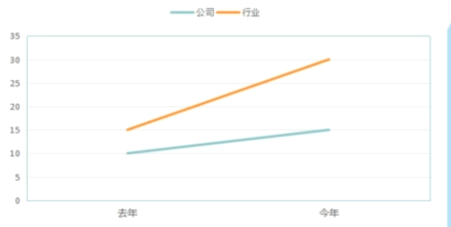 数据分析必备的三个基础思维模型