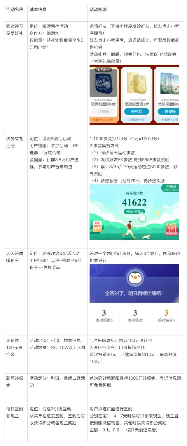 【私域案例周】3000字深度拆解腾讯微保私域运营