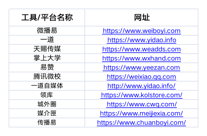 运营人必备的 15 个工具包(2022 收藏版).xls 运营人必备的 15 个工具包(2022 收藏版).xls