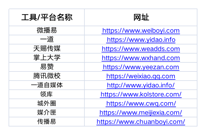 运营人必备的 15 个工具包（2022 收藏版）.xls