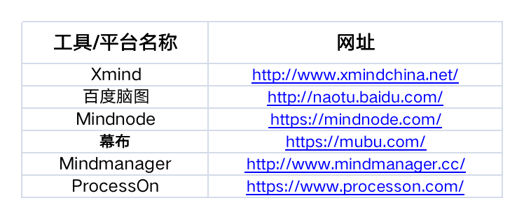 运营人必备的 15 个工具包(2022 收藏版).xls 运营人必备的 15 个工具包(2022 收藏版).xls