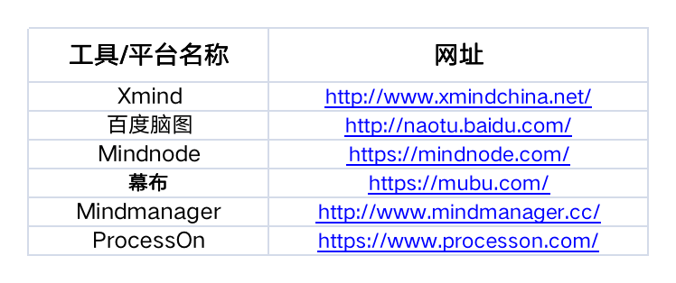 运营人必备的 15 个工具包（2022 收藏版）.xls