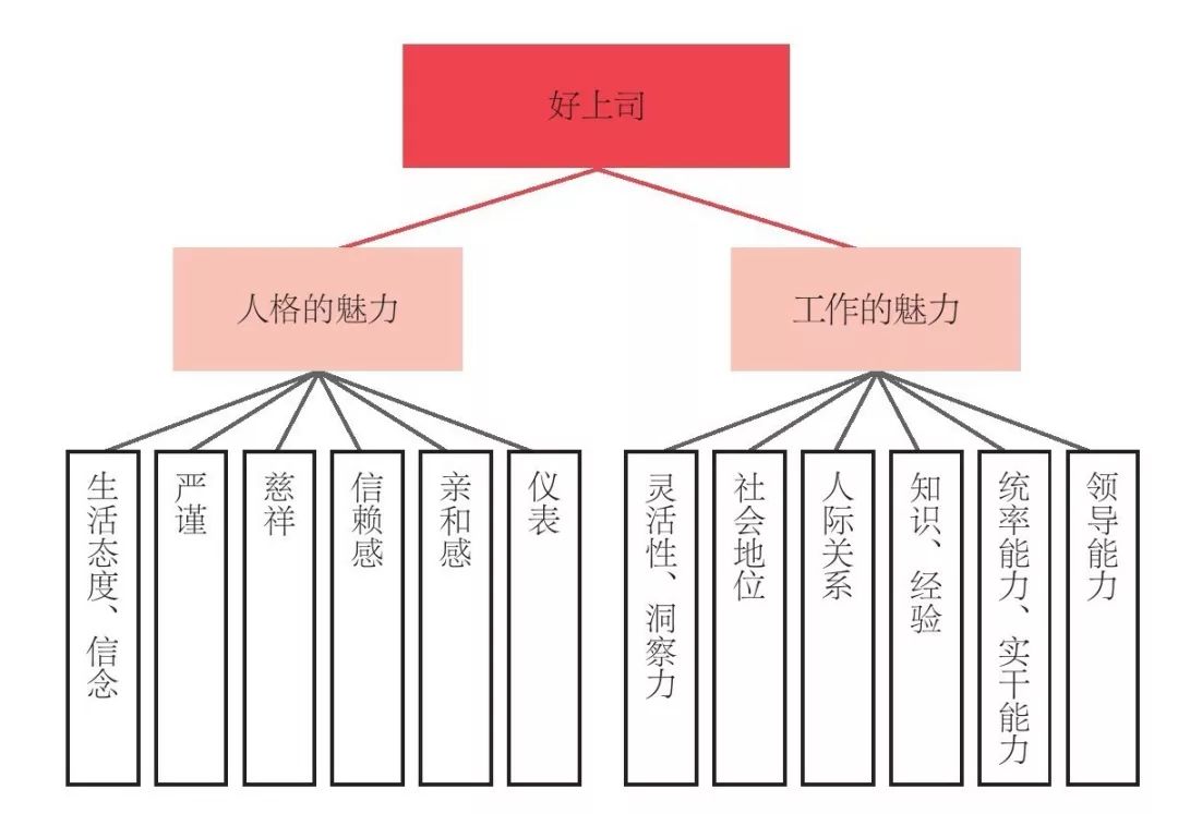 《高效PDCA工作术》读书笔记