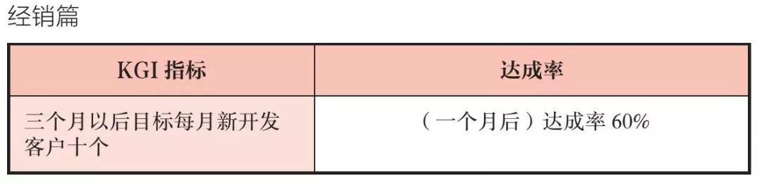 《高效PDCA工作术》读书笔记