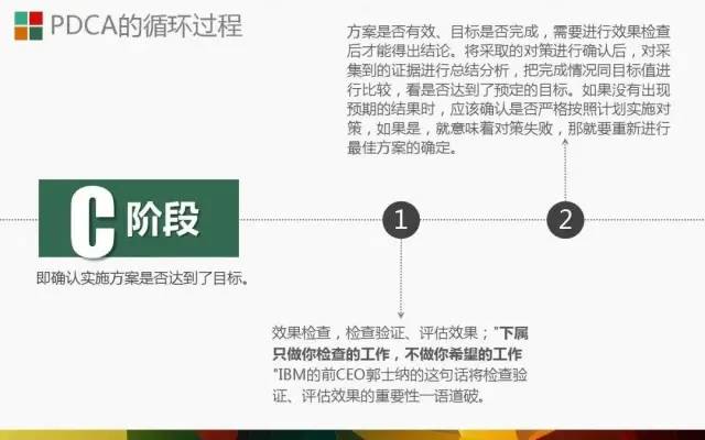 PDCA│让人受益一生的管理工具.ppt