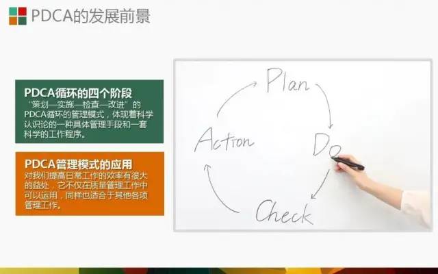 PDCA│让人受益一生的管理工具.ppt