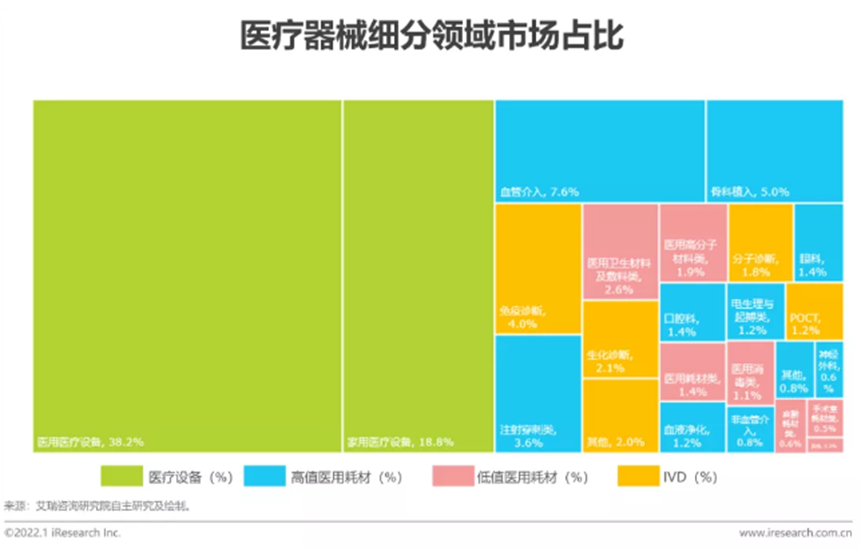 Excel图表配色原理