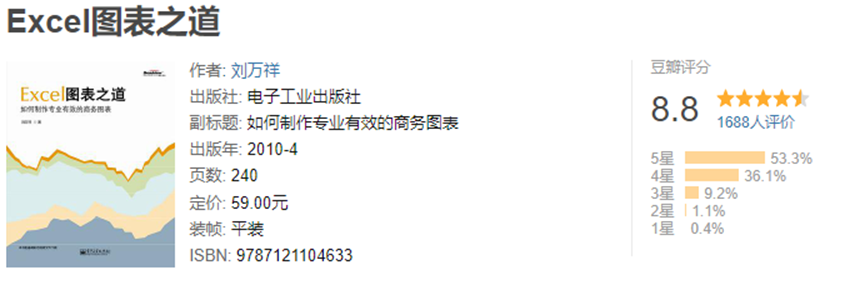 Excel图表配色原理