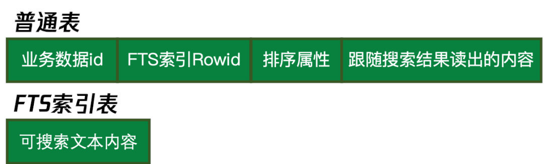 微信全文搜索技术优化