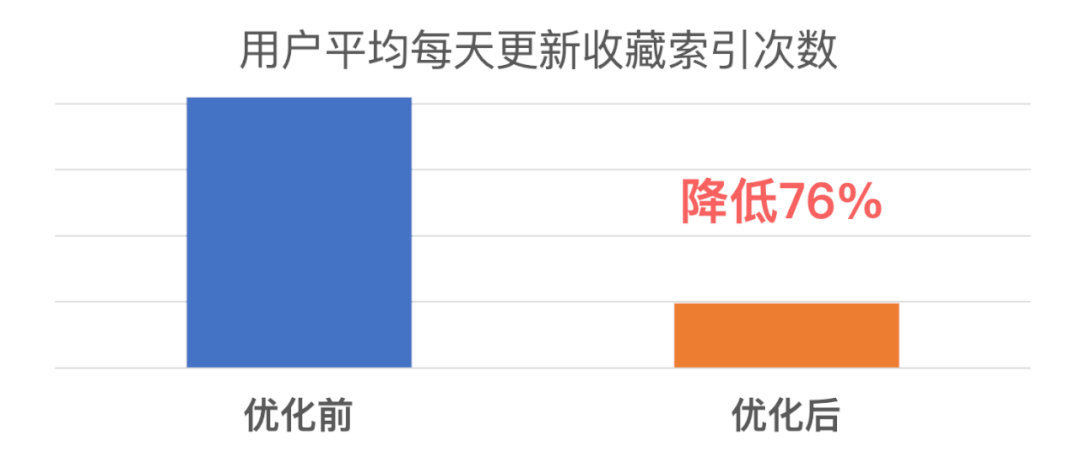 微信全文搜索技术优化