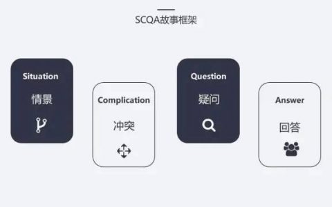 视频脚本创作不完全指南