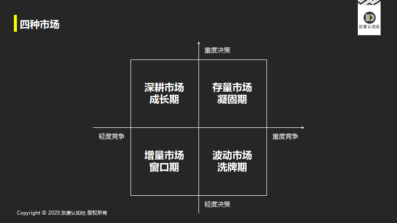 增长战略的底层逻辑