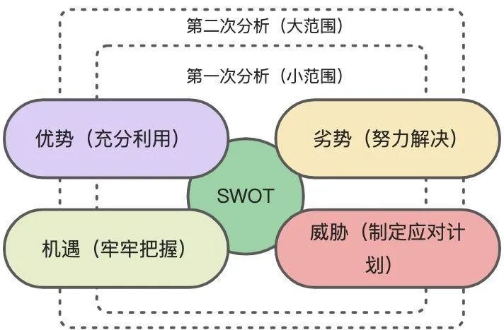 企业战略规划与执行