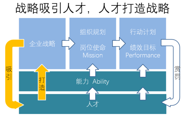 ​金三银四招聘工作，看这一篇就够了！
