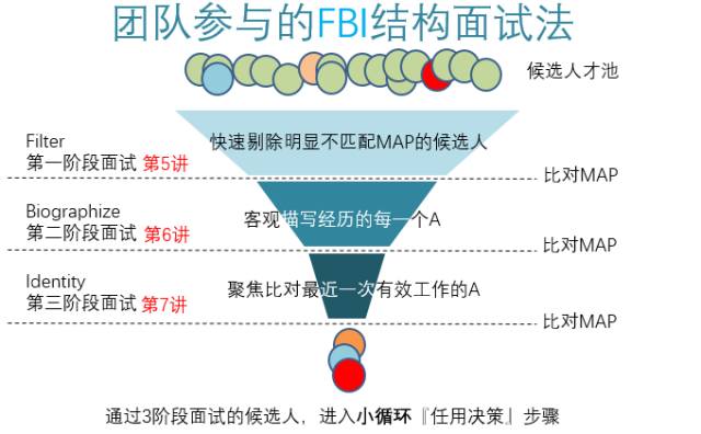 ​金三银四招聘工作，看这一篇就够了！