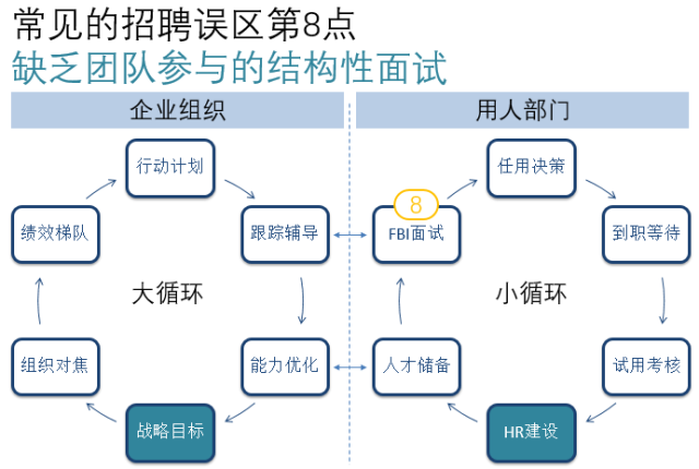 ​金三银四招聘工作，看这一篇就够了！