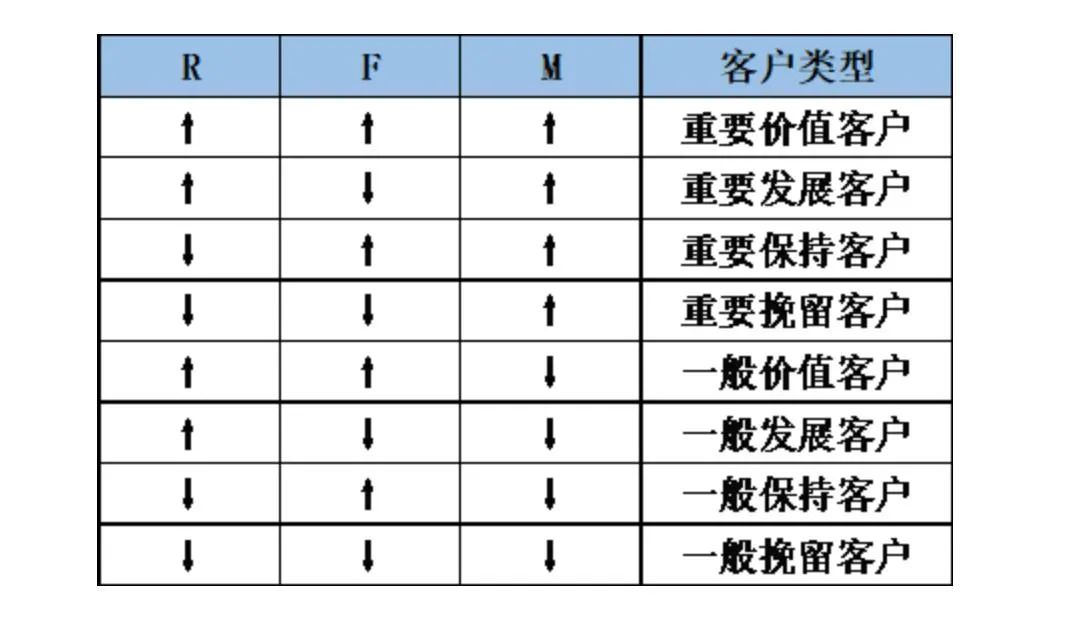 推荐 ：浅谈用户全生命周期管理