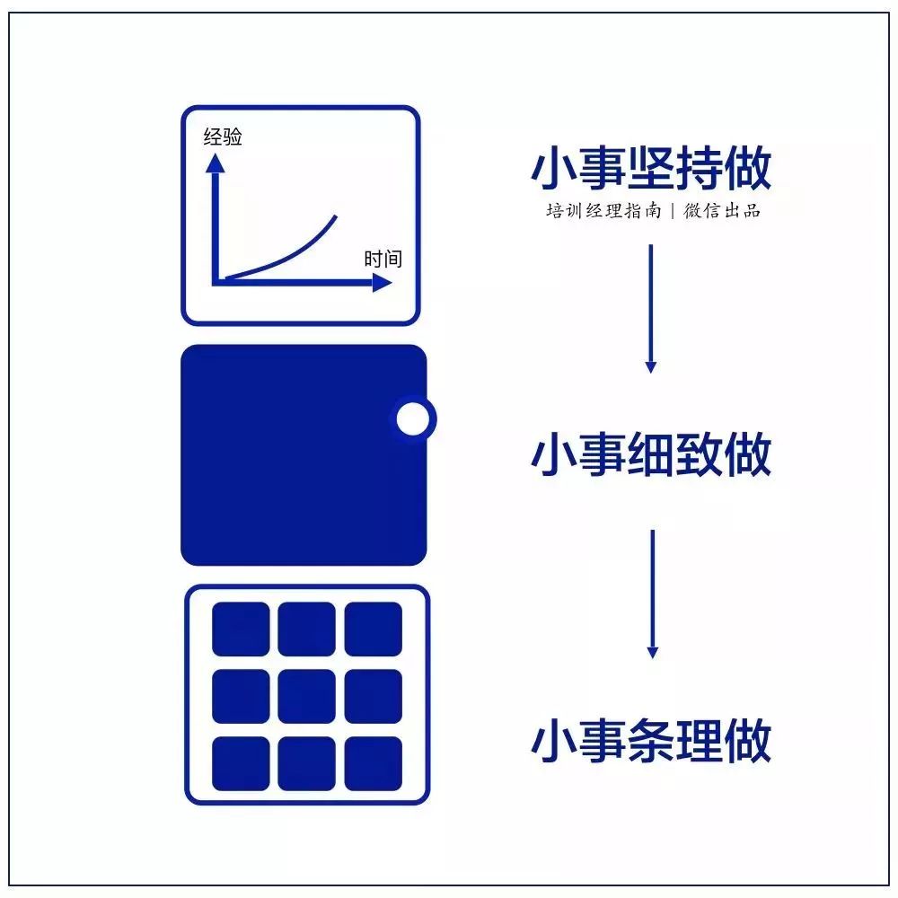 10张逻辑思维图，迅速提升你的工作能力