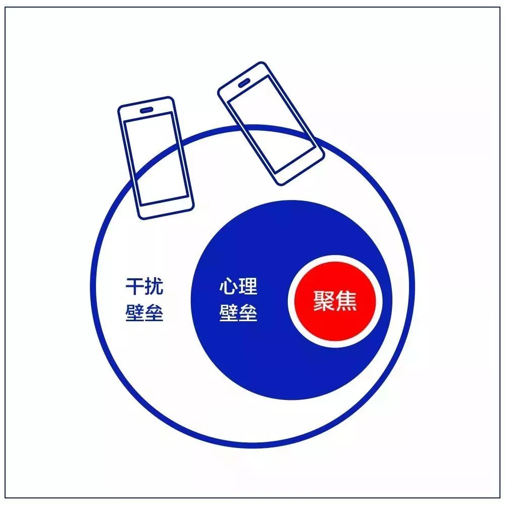 10张逻辑思维图，迅速提升你的工作能力