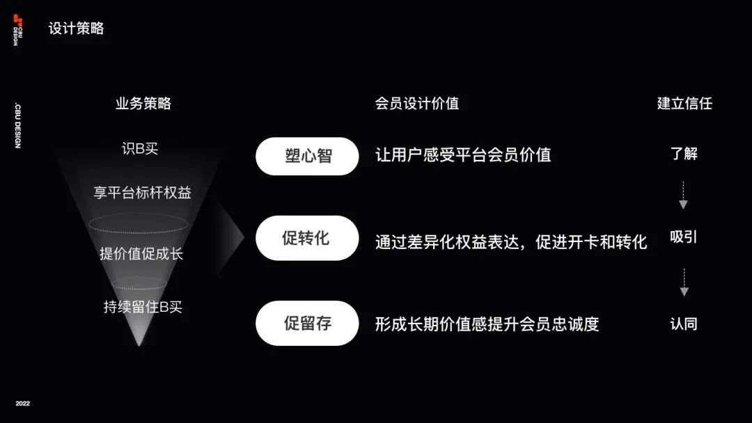 阿里1688「会员体系」设计复盘 阿里1688「会员体系」设计复盘