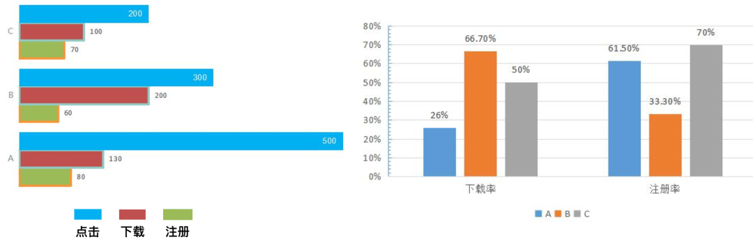 数据分析必备的三个基础思维模型