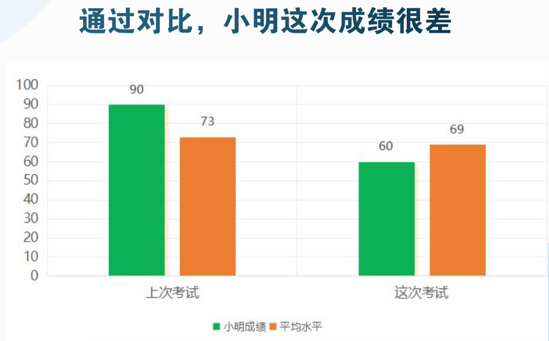 数据分析必备的三个基础思维模型