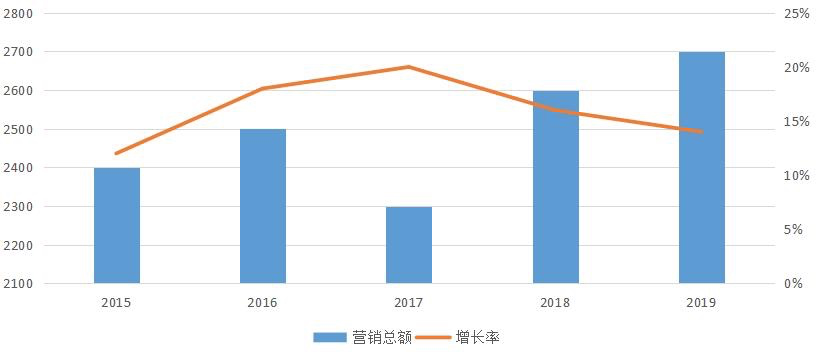 数据分析必备的三个基础思维模型