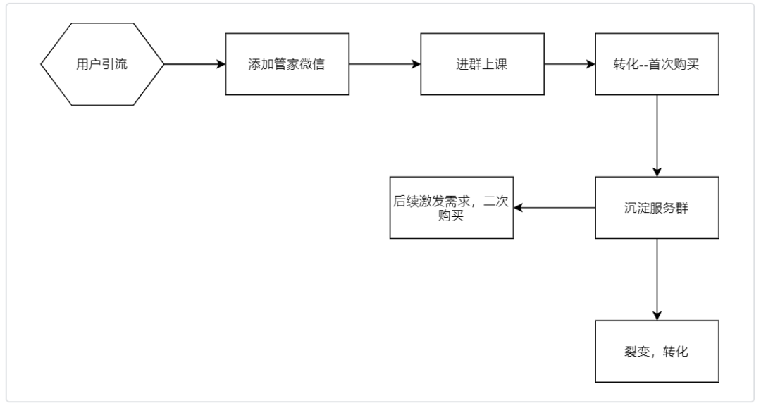 【私域案例周】3000字深度拆解腾讯微保私域运营