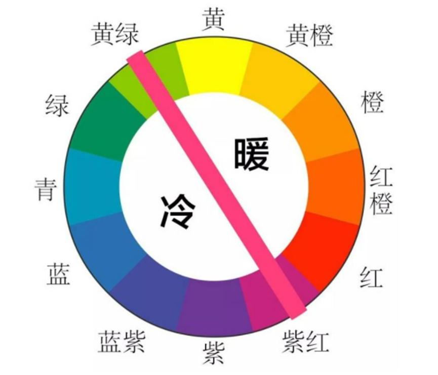 Excel图表配色原理