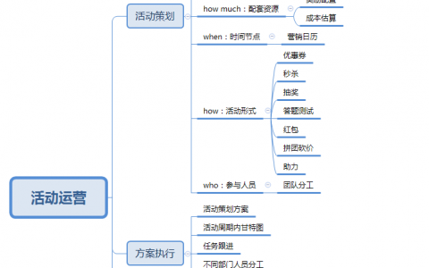 如何完成一项优秀的活动策划方案？