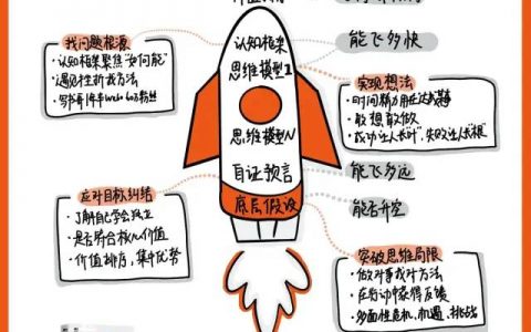 《成长势能》让你在2022年实现能力翻倍