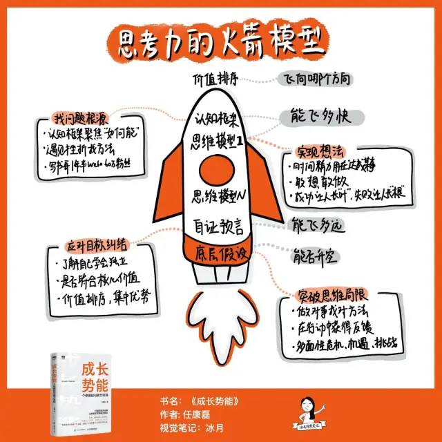 《成长势能》让你在2022年实现能力翻倍