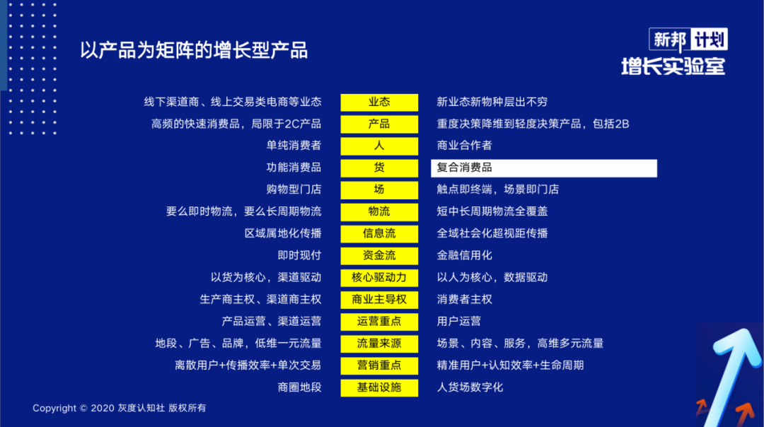 增长型产品的底层逻辑