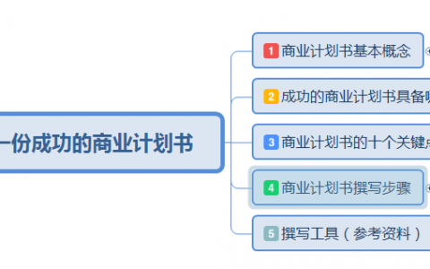 撰写一份成功的商业计划书