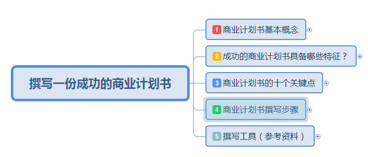 撰写一份成功的商业计划书