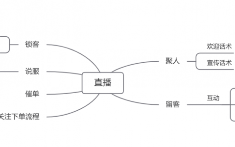 直播话术全套路，太顶了！