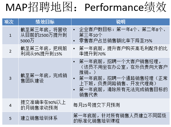 ​金三银四招聘工作，看这一篇就够了！