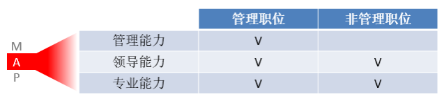 ​金三银四招聘工作，看这一篇就够了！