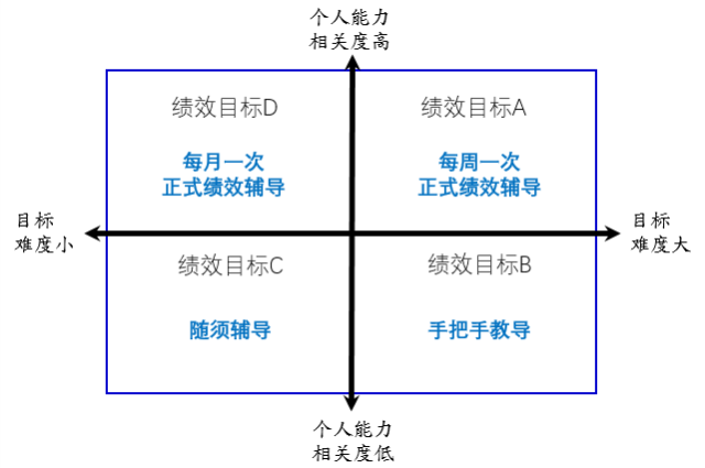 ​金三银四招聘工作，看这一篇就够了！