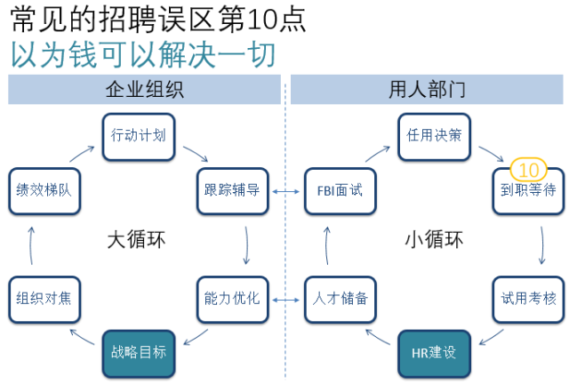 ​金三银四招聘工作，看这一篇就够了！
