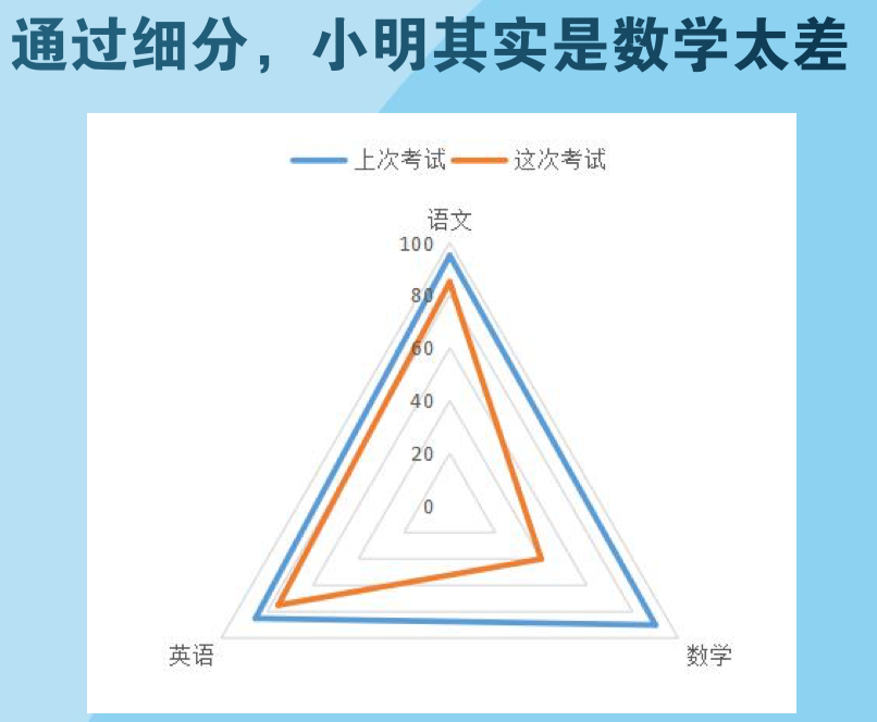 数据分析必备的三个基础思维模型