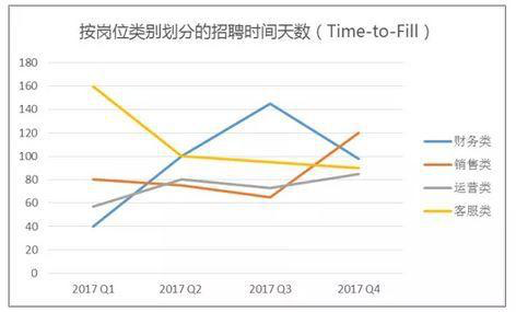 数据分析必备的三个基础思维模型