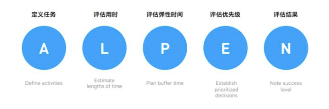 4种最有效的时间管理方法，让你的效率提升10倍