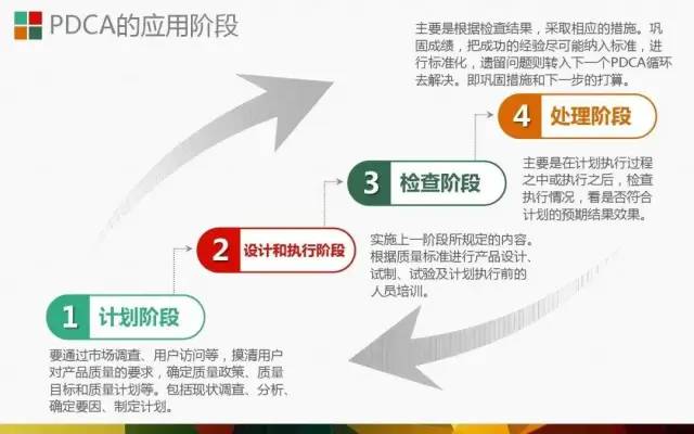PDCA│让人受益一生的管理工具.ppt