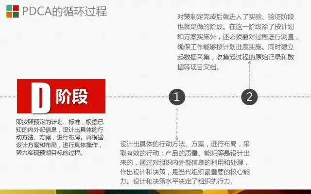 PDCA│让人受益一生的管理工具.ppt