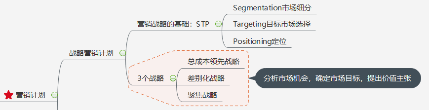 科特勒《营销管理》深度拆解（附思维导图）