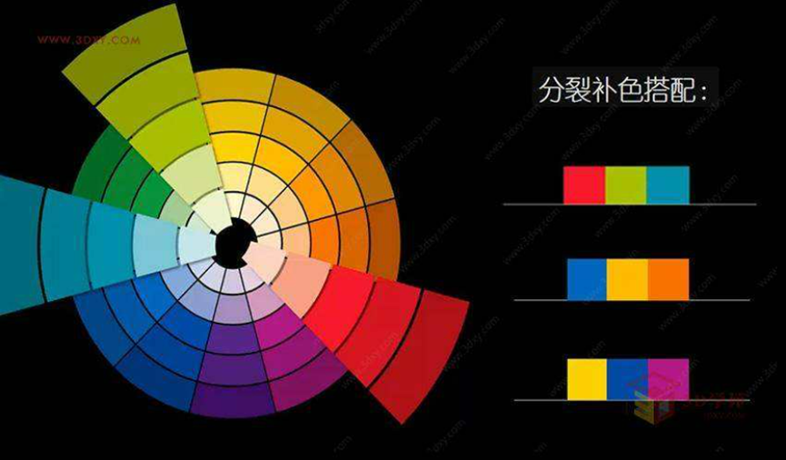 Excel图表配色原理