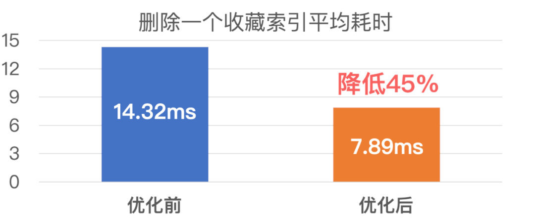 微信全文搜索技术优化